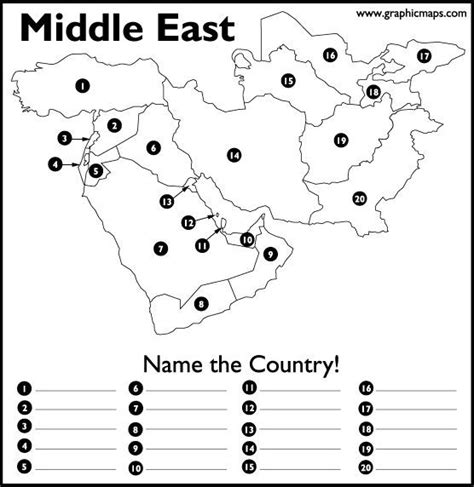 Can You Name The Countries Of The Arguable Middle East Quiz By Hkw5