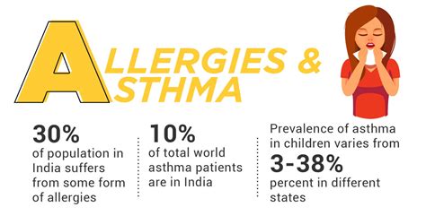 Asthma And Allergy Is There Any Connection