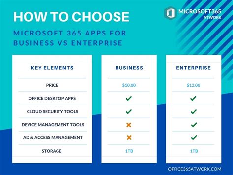 Microsoft 365 Business Premium Vs E3 2021