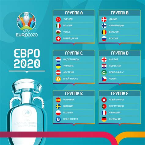 Все пары 1/8 финала, турнирная сетка 01:00 именины 24 июня: Евро-2020 - Опубликованы турнирная сетка и календарь ...