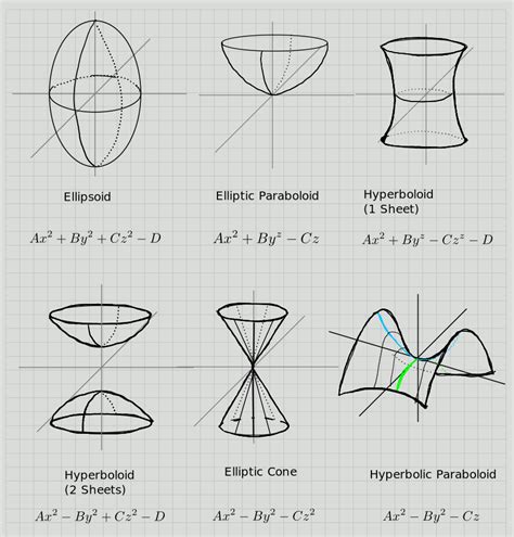 Interesting Topological Spaces In Algebraic Geometry
