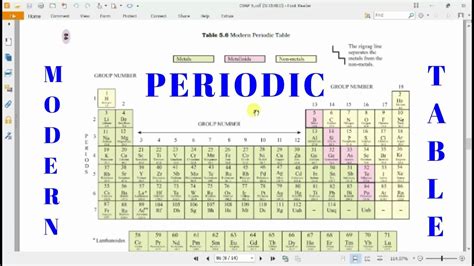 Periodic Classification Of Elements Class 10 Ch 5 P 3 Modern