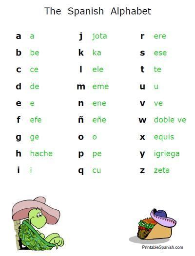 Letters and heroes set to el alfabeto by barbara macaurthur from sing, dance, laugh, and eat tacos 2. Printable Spanish Alphabet en 2020 | Alfabeto español ...