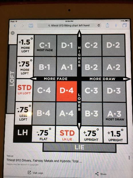 Setting the minimum and maximum values of the scale of the chart. Titleist Tru Fit Chart / Aba Sfxwdyys0m : Fit chart is an android view similar to google fit ...