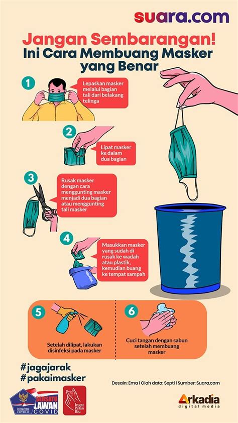 Infografis Jangan Sembarangan Ini Cara Membuang Masker Yang Benar