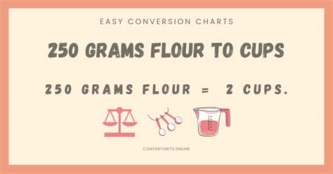 250 Grams Flour To Cups Online Unit Converter