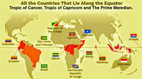 All The Countries Within Equator Tropic Of Cancer Capricorn And The