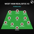 West Ham Tabelle 2022