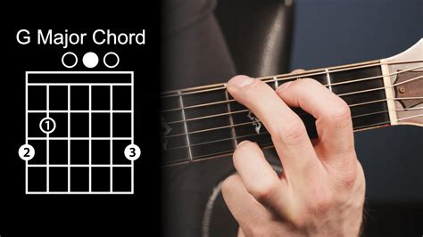 How To Play A G Major Chord On Guitar