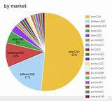 Largest Bitcoin Exchanges Images