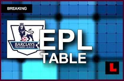 Xg table of epl standings and top scorers for the 2020/2021 season, also tables from past seasons and other european football leagues. EPL Table: English Premier League Standings, Rankings Fuel ...