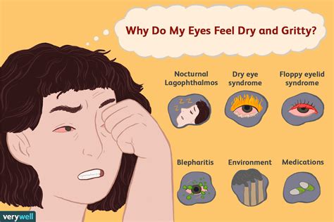Your Eyes Are Like Eye Diseases Symptoms Causes Of Common Eye