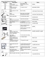 John is washing glassware in a sink with an electrical cord, 3. 30 Worksheet Lab Equipment Answer Key - Worksheet Project List