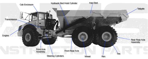 Articulated Truck Parts Diagram