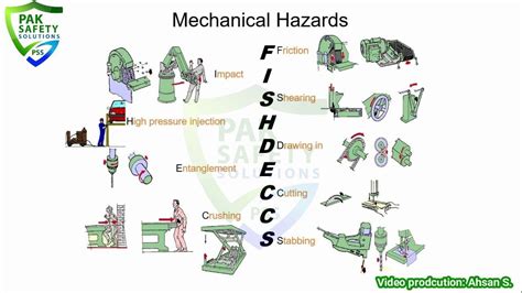 Mechanical Hazards And Common Mechanical Injuries HSEWatch Com