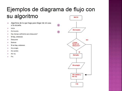 Diagramas De Flujo Informatica Gambaran