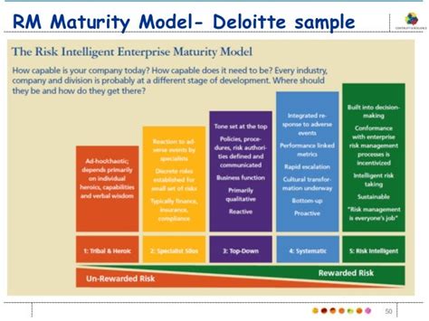 Coso Erm Maturity Model 16 Images Measurement Of Erm Maturity