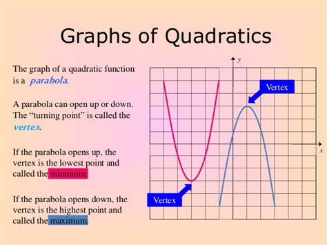 If the parabola is open upward, then it will have minimum value Graphing Quadratic Functions in Standard Form
