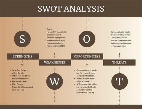 Beige SWOT Analysis Venngage