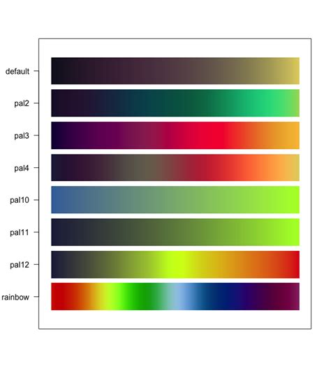 Colors Palettes For R And Ggplot Additional Themes For Ggplot