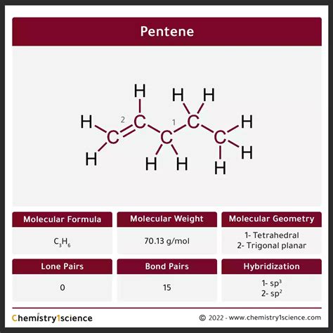 Tem A Mesma Fórmula Molecular C5h10