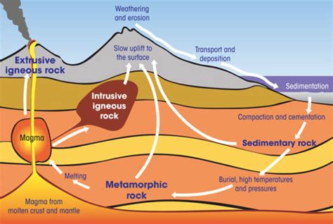 Top 7 Differences Between Metamorphic Rocks And Igneous Rocks