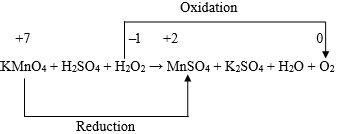 A half equation is used to represent the reaction that happens at an electrode during electrolysis. The Chemist | Journal of the American Institute of Chemists