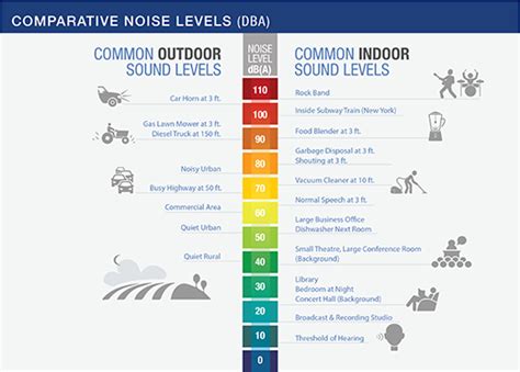 Help Control Noise In Your Workplace Great American Insurance Group