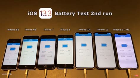 Apple says most users will find that their batteries will last up to an hour more on the iphone 11 than. iOS 13.3 Battery Life Drain On iPhone 11 Pro To iPhone 6S ...