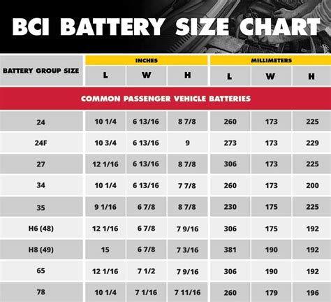 Agm Battery Size Chart