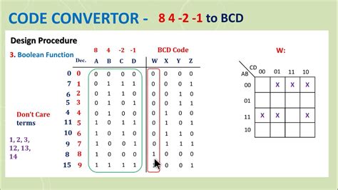 44b Design Procedure Code Conversion Example 8 4 2 1 Code To