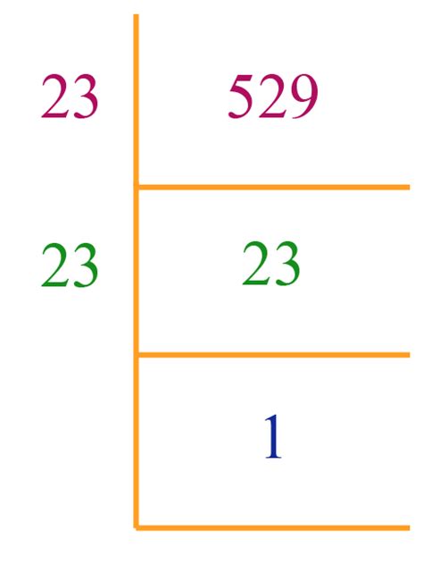 Algebra properties of real numbers square roots and irrational numbers. Square Root-Definition,Formula & Examples - Cuemath