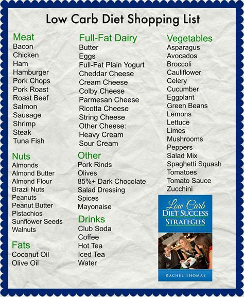 Low Carb Shopping List Low Carb Grocery Low Carb Grocery List No