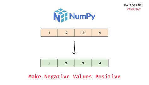 Numpy Make All Negative Values Positive Data Science Parichay