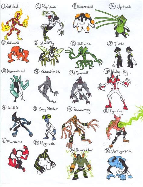 Ben 10 Alien Names List With Image Images Poster