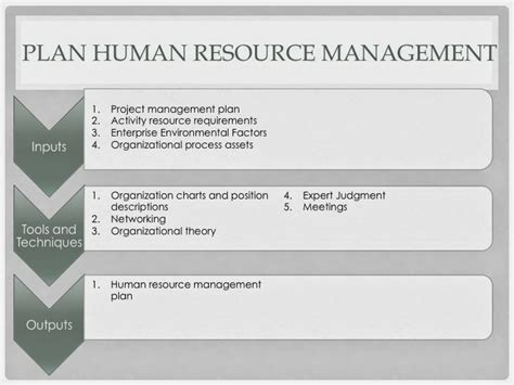 ⚡ Human Resource Management Plan Example How To Create An Effective
