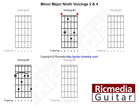 Minor Major Ninth Chord Ricmedia Guitar