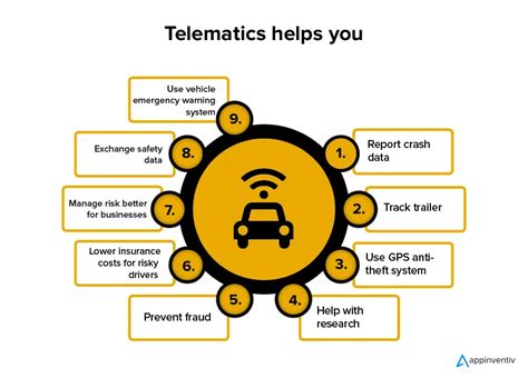 Telematics In Insurance Business The Next Technology Frontier For Your