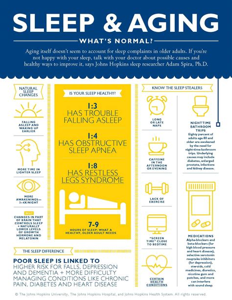 Sleep And Aging Whats Normal Johns Hopkins Medicine