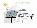 Pictures of Off Grid Solar Electric Systems