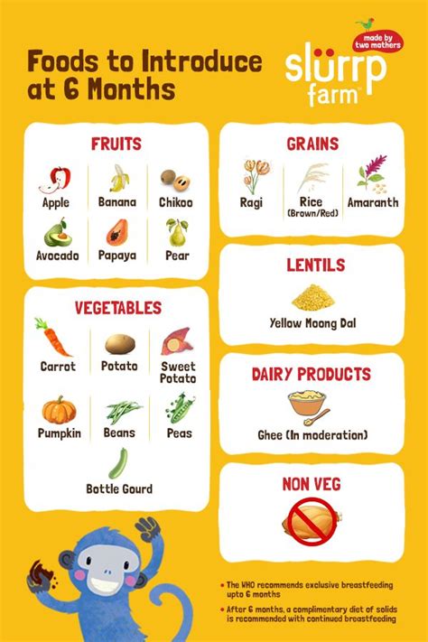 Thanks to the readers who led me to this post on indian baby food chart. 6 Months Baby Food Chart for Indian Infant | Baby food ...