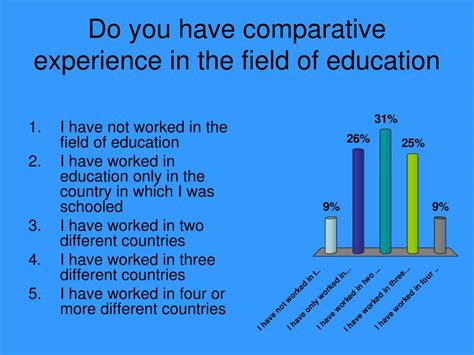 Ppt The Purpose Of Comparison What Is Comparative Education What Is