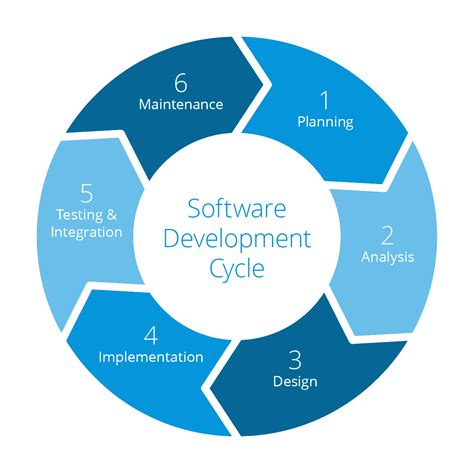 Agile Software Development Life Cycle Boosting Your Project Management HITUNG GAJI
