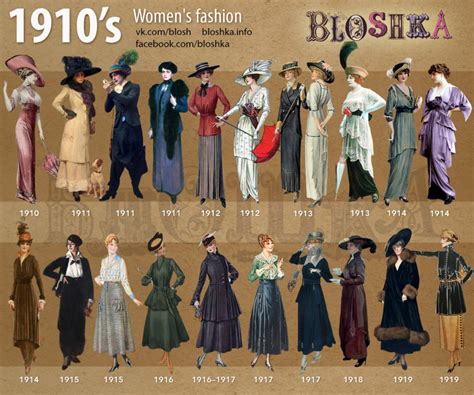 1910s Of Fashion Bloshka Fashion Through The Decades Fashion 1910