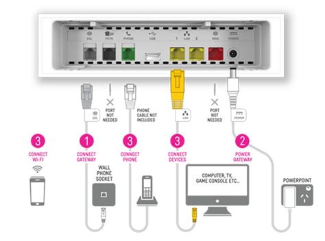 Telstra Smart Modem Gen 1 Manual