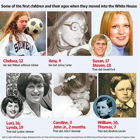 Children Of Presidents