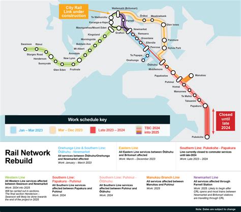 Las Líneas De Tren De Auckland Se Cerrarán Para Mejorar Las Vías De La