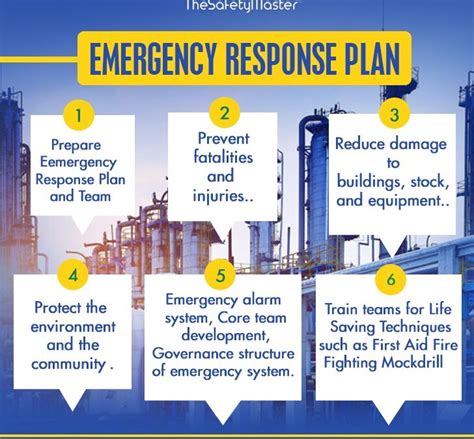 The Importance Of Developing An Emergency Response And Disaster