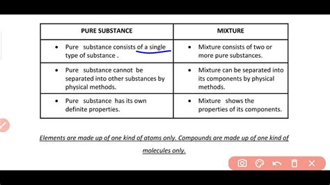 Difference Between Pure Substance And Mixtures Class 9 Science Chapter