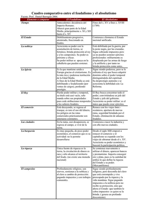 Cuadro Comparativo Feudalismo Y Capitalismo Pdf Feudalismo Images